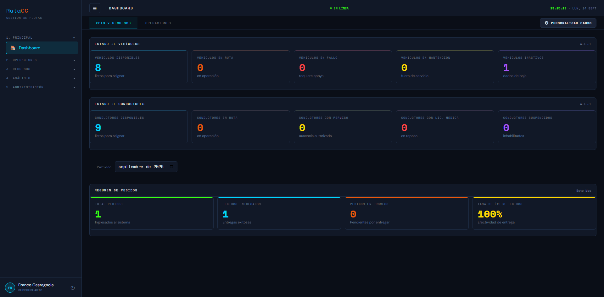 Dashboard de RutaCC